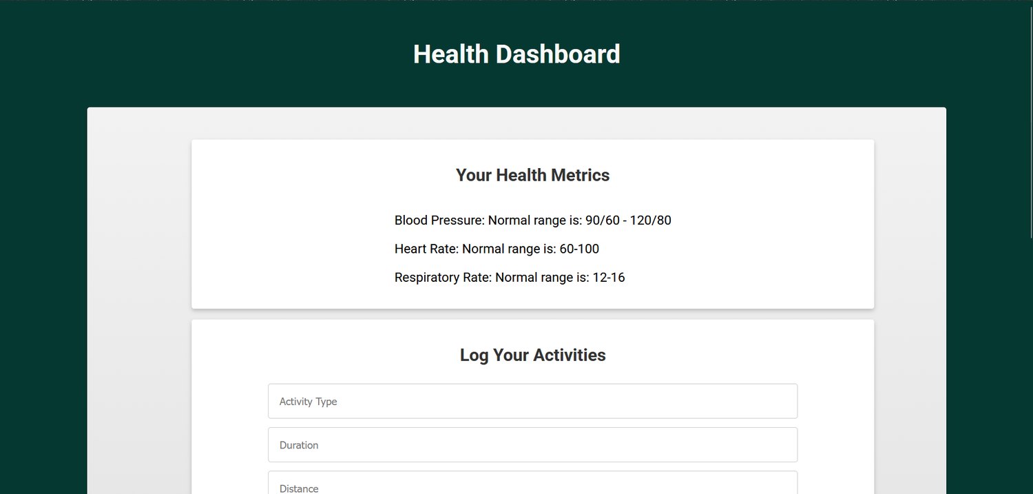 Health Dashboard project screenshot